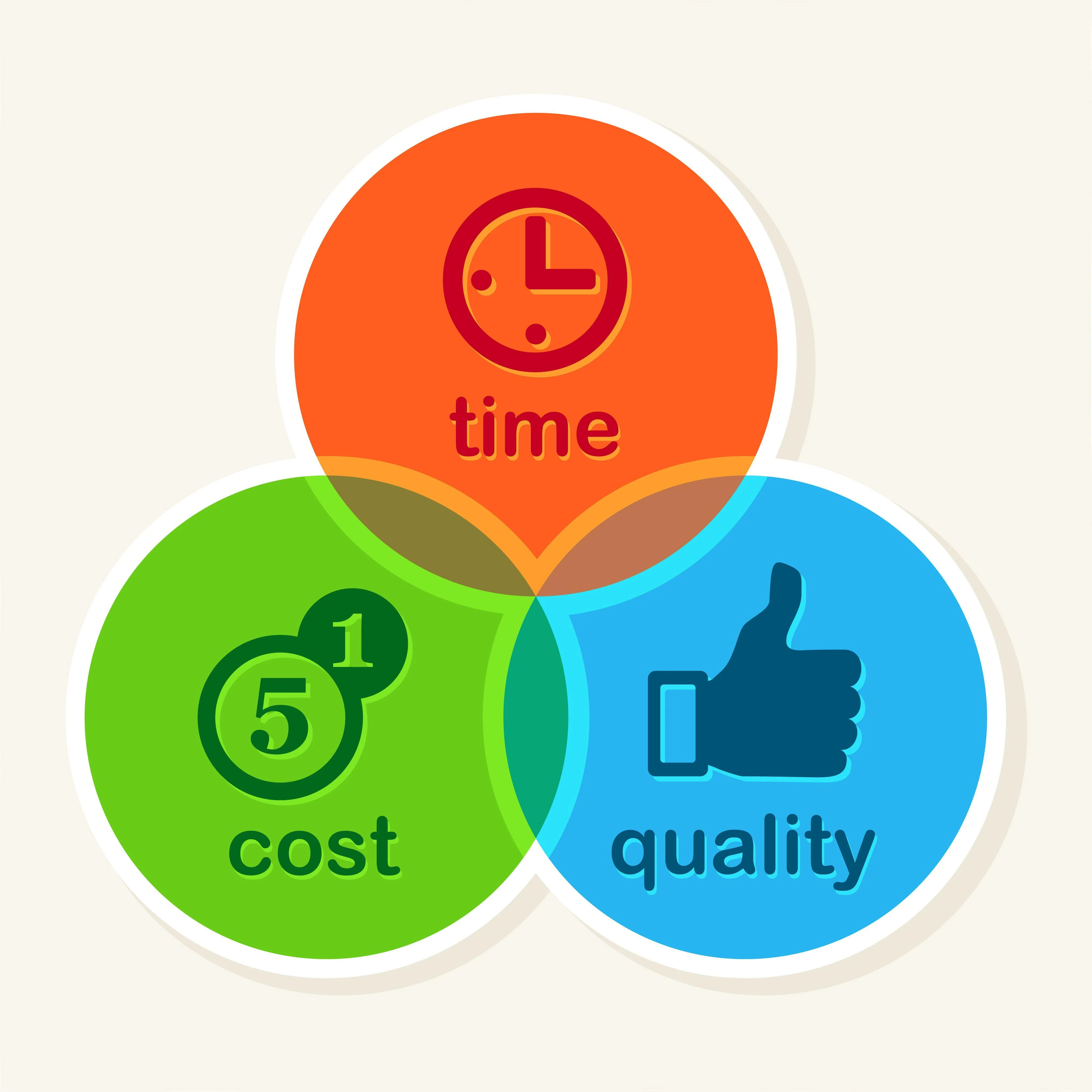 Cost-Effective Solutions
